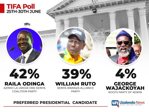 TIFA Research Releases July 2022 Opinion Poll