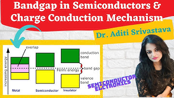 Bandgap in Semiconductors & Charge Conduction Mechanism | Valence Band, Conduction Band, Energy Gap