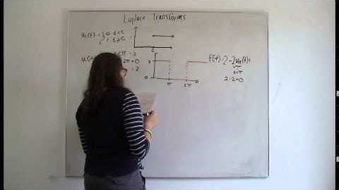 Laplace of the Unit Step Function: Part One