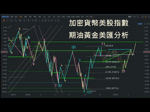 加密貨幣美股指數期油黃金美匯分析2023年04月19日比特幣#以太坊#BTC#ETH#期油#黃金#道指#納指#標普#技術分析#虛擬貨幣#@易優指數分析及玄學分享