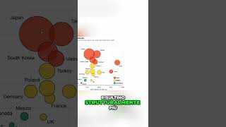 Dipendenza Energetica  Chi è Più Vulnerabile allo Stretto di Hormuz?