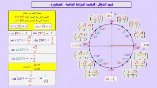 إيجاد قيم الدوال المثلثية بدون استخدام الآلة الحاسبة - دائرة الوحدة