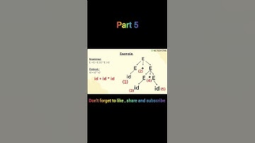 Ambiguity in CFG| Part 5 |Context-Free Grammar Examples #toc  #gate  #ugcnet  #shorts #youtubeshorts