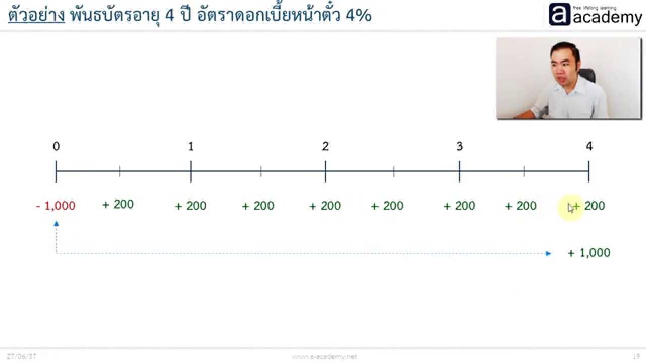 3. ตราสารหนี้ : ลักษณะทั่วไป