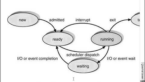Hệ điều hành- Chương 4- Quản lý tiến trình- Bài 1- Tiến trình