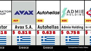 Comparison : Richest Companies In Greece 2026