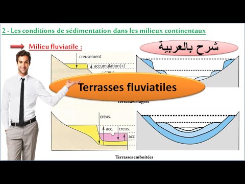 Vidéo: Les terrasses fluviales : types et description