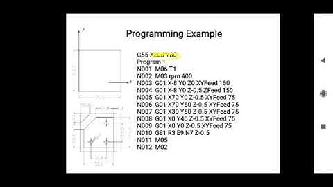 CNC Milling (Part Programming)