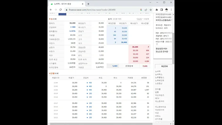 285490노바텍 주가 전망 및 차트 분석