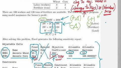 How to Read Excel Solver