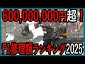 【超人気企画】2025年F1修理額ランキングTop10【ゆっくり解説】