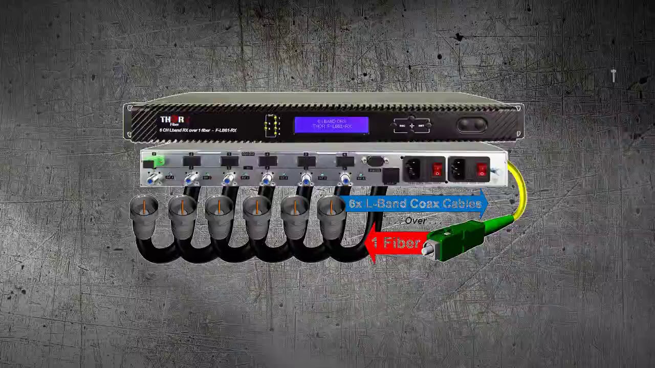 6 LNB's satellite distribution system for MDU over 1 fiber DWDM High
