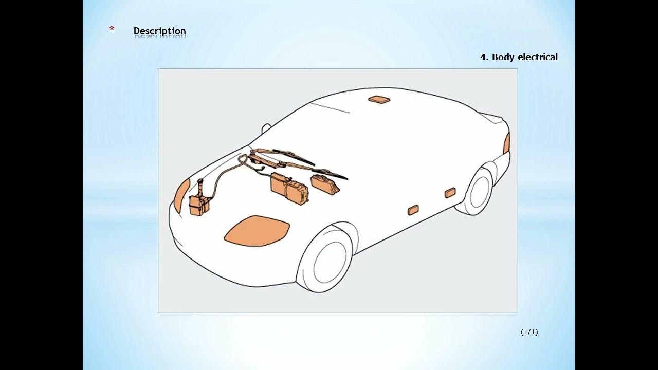 Basic knowledge of automotive Fundamentals YouTube