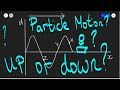 Particle Motion on a Wave Quiz