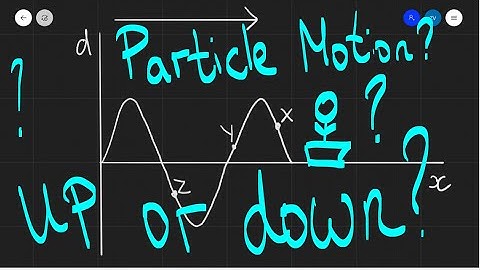 A Level Physics: Particle motion on a wave