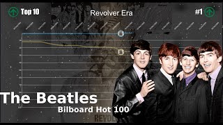 The Beatles | Billboard Hot 100 Chart History (19642023)