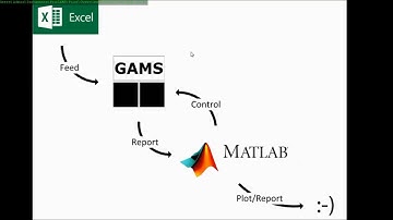 05 Write GDX files using Matlab