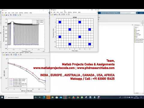 PH.D. RESEARCH SUPPORT | MATLAB PROJECTS | WWW.MATLABPROJECTSCODE.COM | WWW.PHDRESEARCHLABS.COM