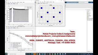 PH.D. RESEARCH SUPPORT | MATLAB PROJECTS | WWW.MATLABPROJECTSCODE.COM | WWW.PHDRESEARCHLABS.COM