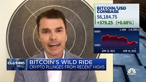 Bloq chairman Matthew Roszak discusses volatility ...
