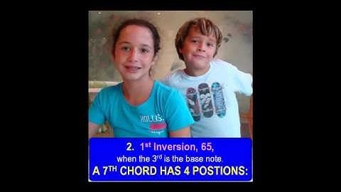 Part 6b. LESSON 8 of 32, The fa#_f#  minor scale. EAR TRAINING EXERCISES