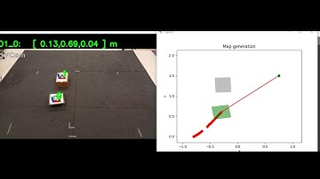 Path Planning using Map generation experiment