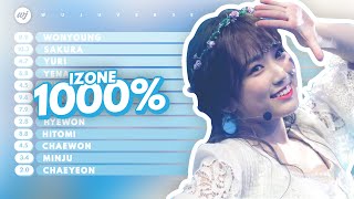 How Would IZ*ONE OT12 sing 1000% (Produce48) | Line Distribution