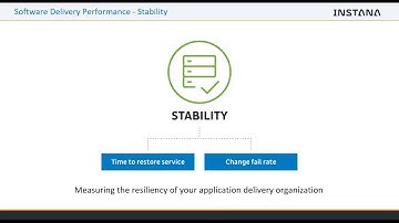 Why Continuous Deployment and Continuous Monitoring Make a Winning Pair