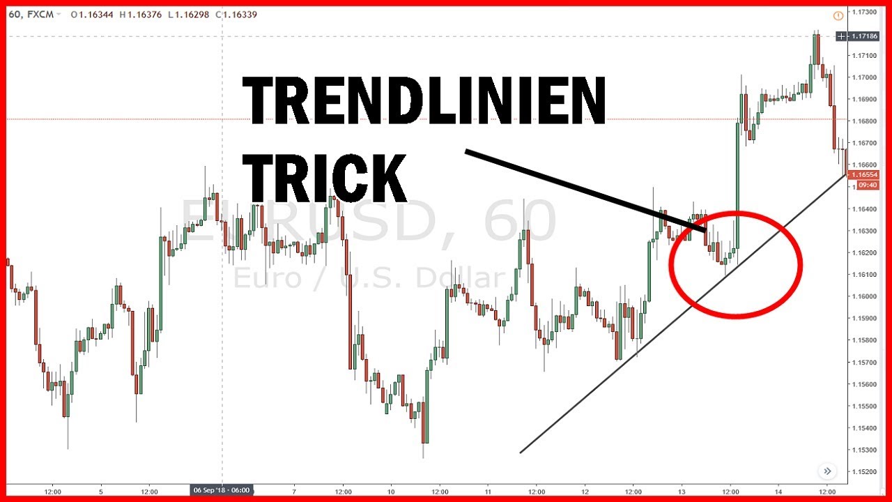Magie Tricks Lernen Magie Tricks Lernen