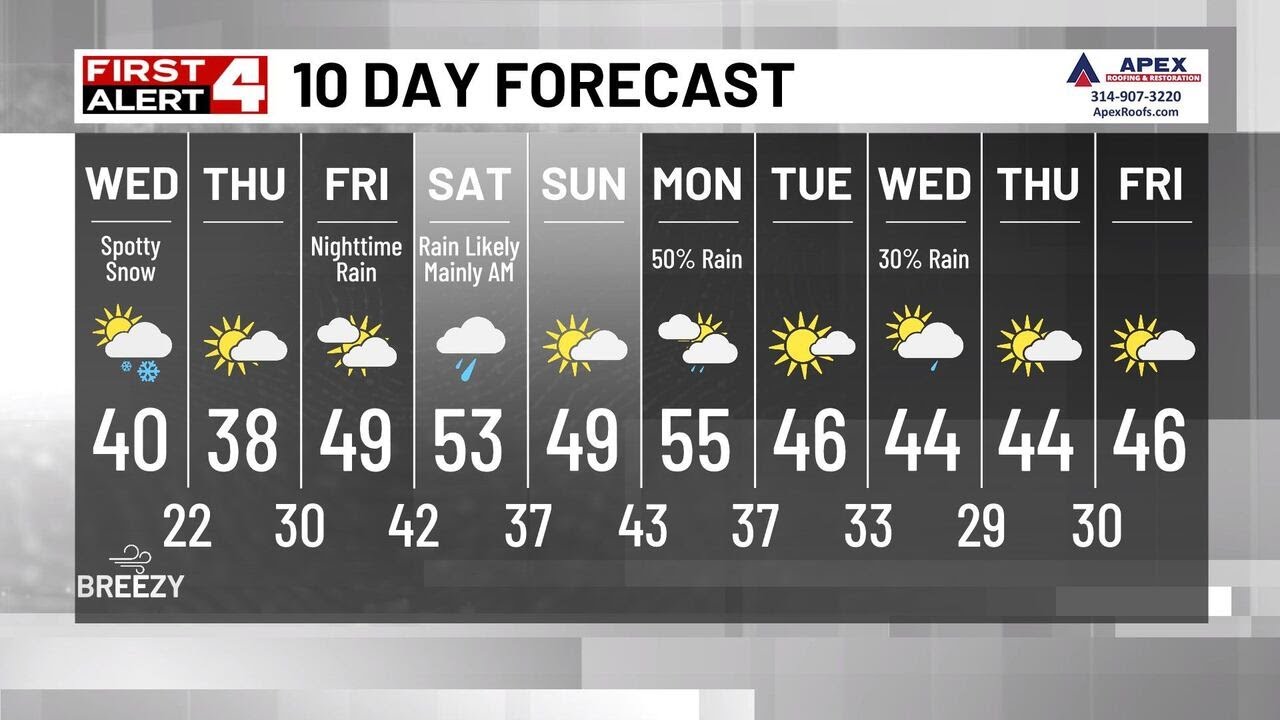 Spotty Flurries & Snow Showers Today, Turning Blustery - YouTube