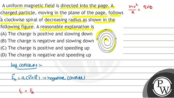 A uniform magnetic field is directed into the page. A charged particle, moving in the plane of t...