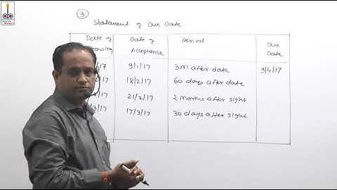 Lecture 4: Average Due Date - CA Foundation : by CA Sandeep M. Jain (Desarda) 82750 33158