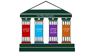 Four Pillars of Education