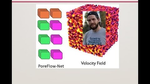 PoreFlow-Net: a convolutional neural network architecture to predict flow through porous materials