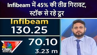 Infibeam में 45% की तीव्र गिरावट, स्टॉक से रहे दूर | CNBC Awaaz screenshot 4