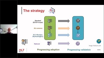 UNICOM handover to Industry (Part3) - HL7: Link to EHDS