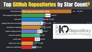 Top GitHub Repositories by Star Count (2020–2026) ⭐ The Open-Source Revolution!