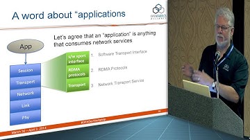 OpenFabrics Interfaces Working Group Architecture