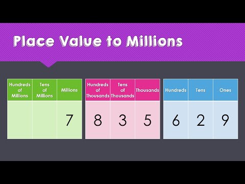 ⁣Place Value to Millions in Less than 3 Minutes!