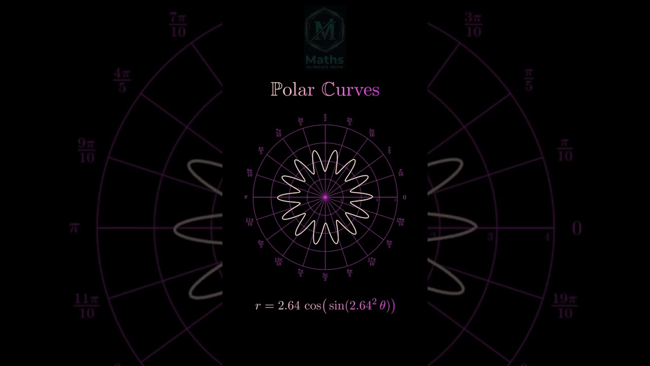 Polar Curves … 