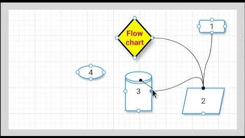 #Flutter Flow Chart package
