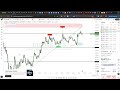 HOW TO PASS YOUR CHALLENGE ACCOUNT AND TAKE SIGNALS WITH PLANBXPRESS PART 1