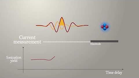 Operation principle of TIPTOE (Universal laser pulse characterization technique)