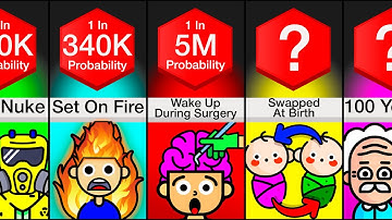 Comparison: Most Unlikely Things To Happen To You