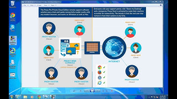 Proxy Networks: Private Cloud Edition Demo (Part 1 of 5)