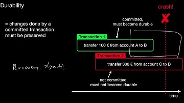 Transactions and ACID