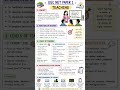 Teaching aptitude 📚 #ugcnet #ugcnetexam #net #jrf #ugcnetnotes #notes #trending #viral #viralvideo