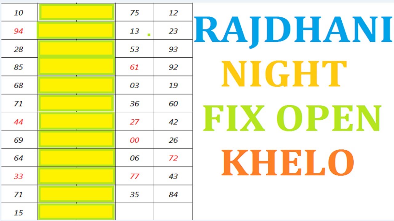 Rajdhani Night Chart