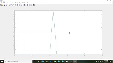 how to plot impulse function in matlab | Impulse function in matlab