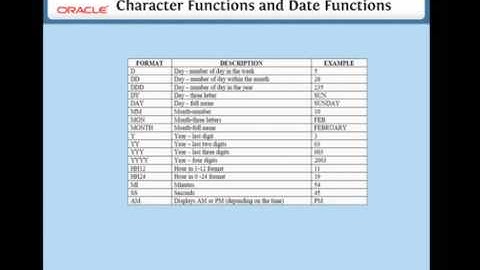 7 3 Character Functions & Date Functions   II